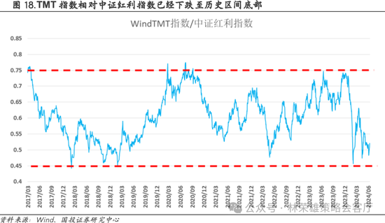 国投策略：重仓白酒的资金，流向哪里？-第36张图片