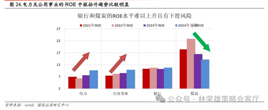 国投策略：重仓白酒的资金，流向哪里？-第38张图片