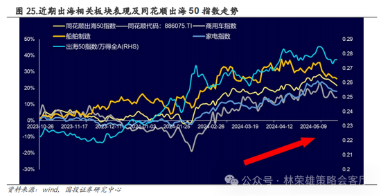国投策略：重仓白酒的资金，流向哪里？-第39张图片