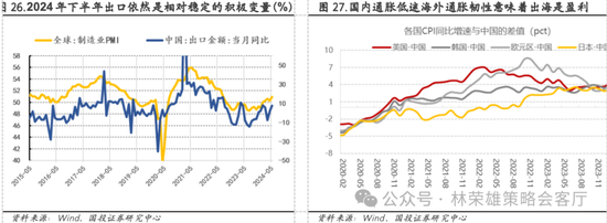 国投策略：重仓白酒的资金，流向哪里？-第40张图片