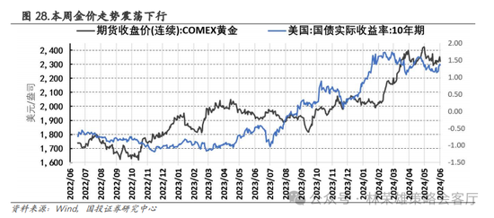 国投策略：重仓白酒的资金，流向哪里？-第41张图片