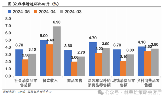 国投策略：重仓白酒的资金，流向哪里？-第44张图片