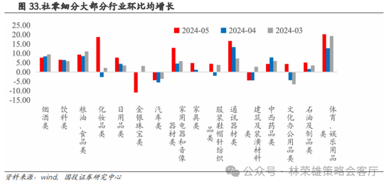国投策略：重仓白酒的资金，流向哪里？-第45张图片
