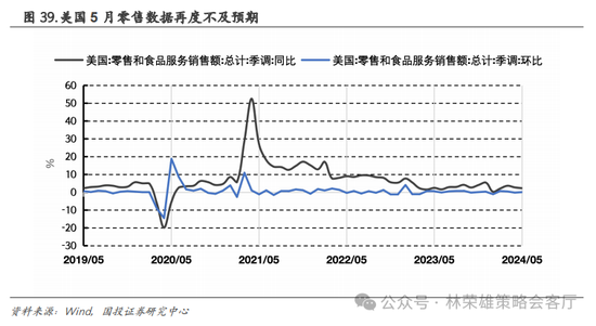 国投策略：重仓白酒的资金，流向哪里？-第51张图片