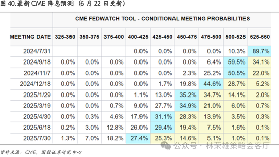 国投策略：重仓白酒的资金，流向哪里？-第52张图片
