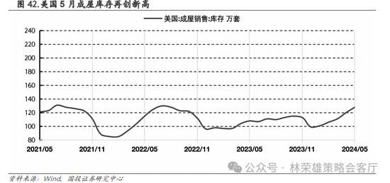 国投策略：重仓白酒的资金，流向哪里？-第54张图片