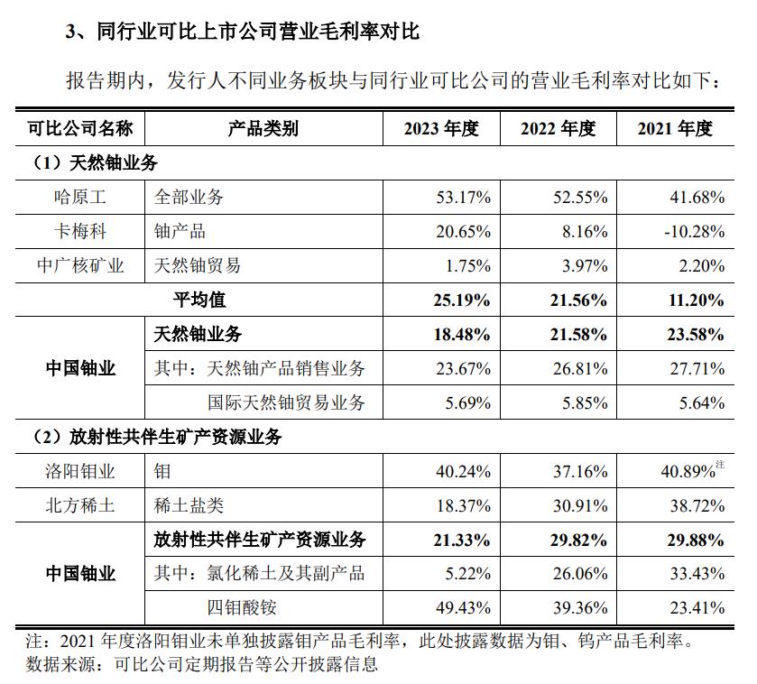 中国铀业冲刺A股铀业唯一标的：规模大、业绩稳-第1张图片