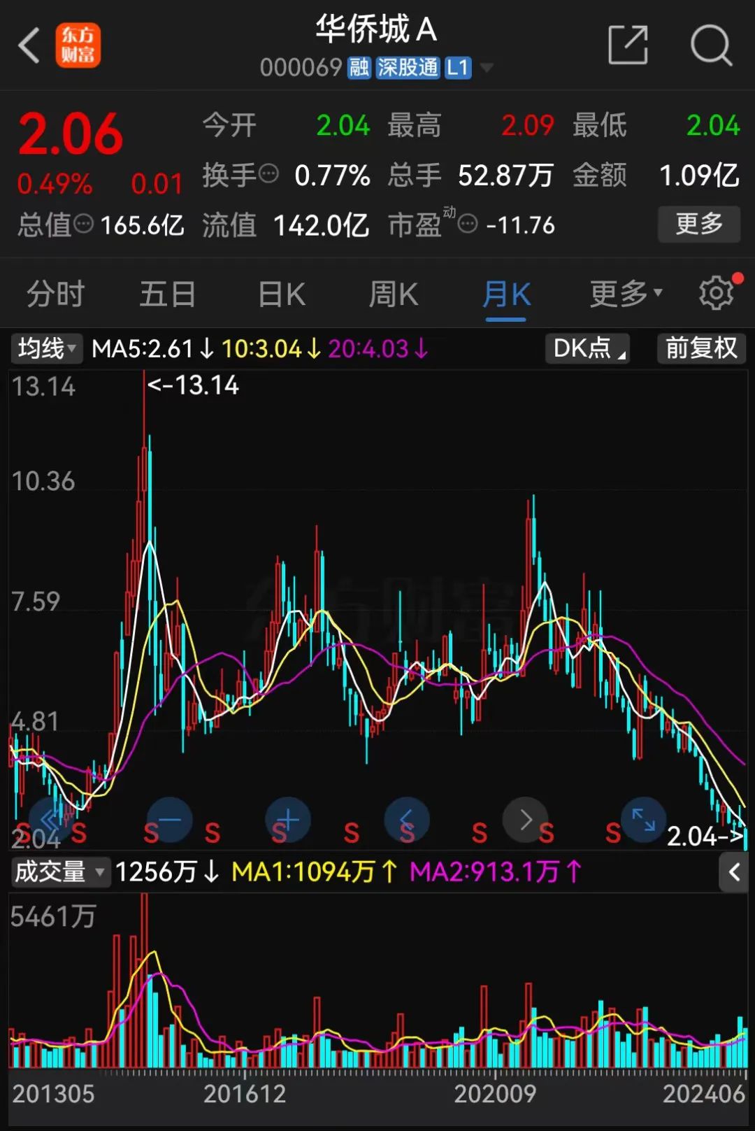 刚刚 利好来了！央企巨头宣布！-第2张图片