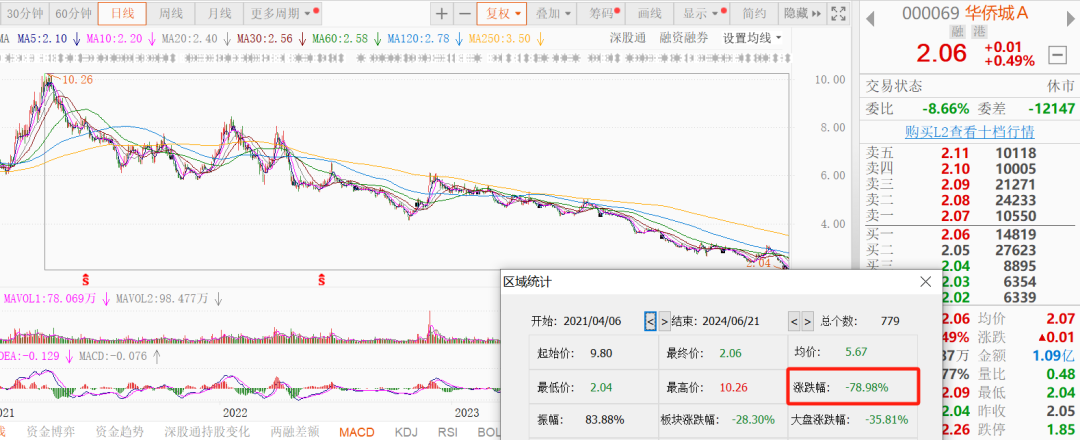 刚刚 利好来了！央企巨头宣布！-第6张图片