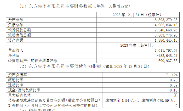 16亿资金“被锁”，东方集团遭立案，大股东2300多万股被强制平仓-第3张图片