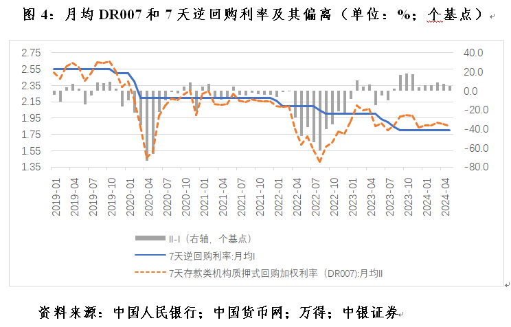 管涛：克服“规模情结”，看待当前货币供应增速新变化-第4张图片