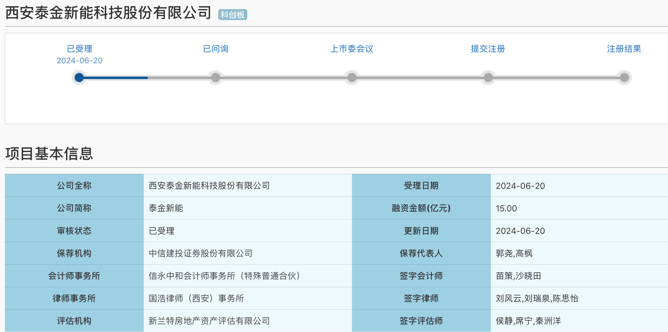 IPO雷达｜泰金新能冲科创板：资产负债率超90%，尚未取得募投项目土地使用权-第1张图片
