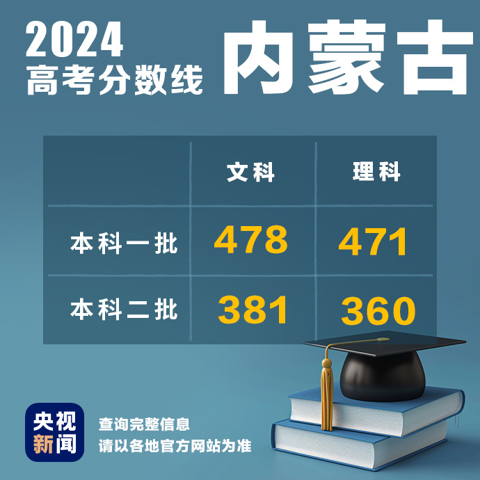 持续更新！2024高考查分时间最新汇总→-第6张图片
