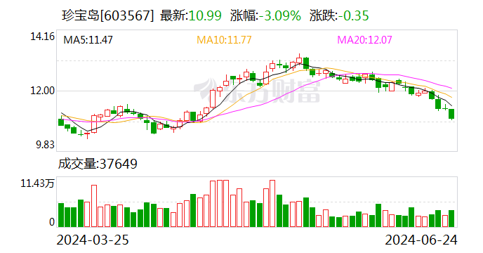 珍宝岛药业控股股东违规占款被下监管函：对方同华等高管通报批评 大股东质押率已达76%-第1张图片