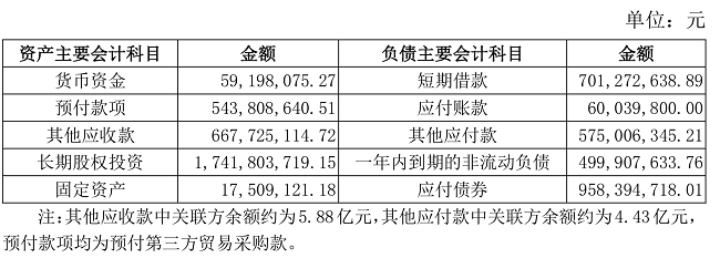 珍宝岛药业控股股东违规占款被下监管函：对方同华等高管通报批评 大股东质押率已达76%-第2张图片