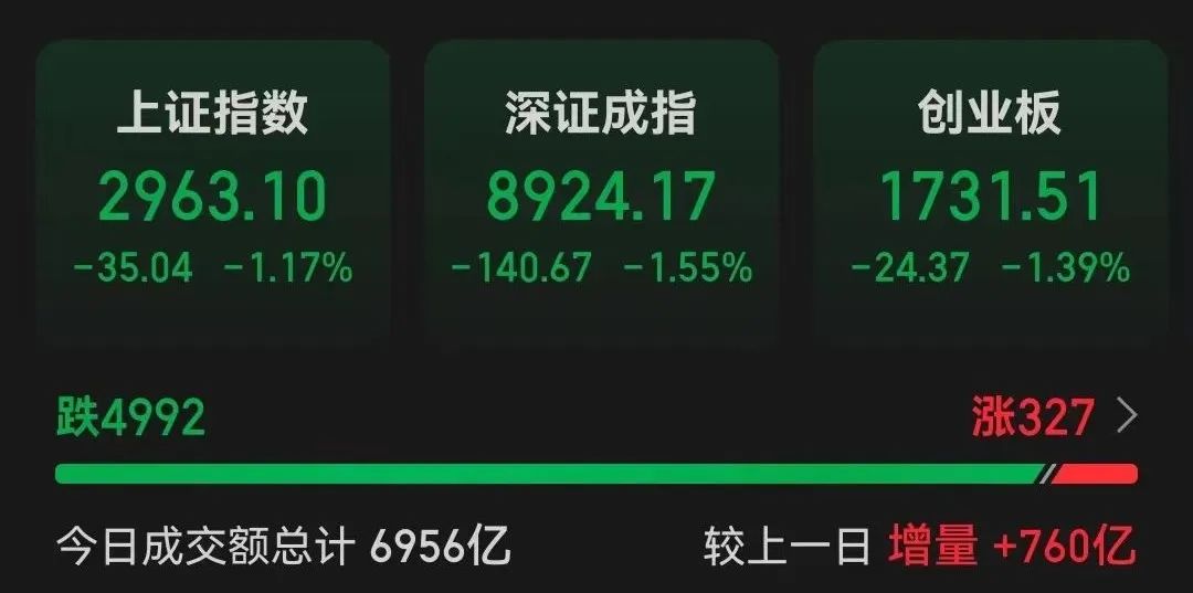突破200亿元！资金继续入场-第1张图片