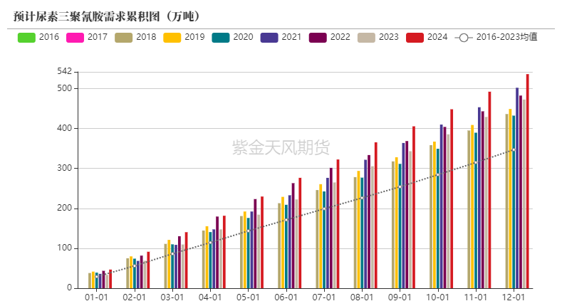 【尿素半年报】供给的压力来的有点慢-第52张图片
