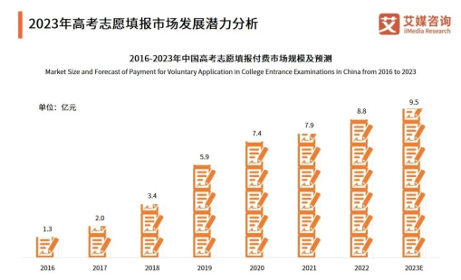 报志愿套餐3小时入账2亿？被疯抢的“张雪峰”们火了-第3张图片