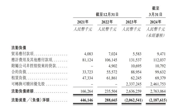 卓正医疗欲冲击国内“家庭医疗第一股”，但却水土不服、持续亏损……-第2张图片
