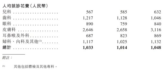 卓正医疗欲冲击国内“家庭医疗第一股”，但却水土不服、持续亏损……-第3张图片