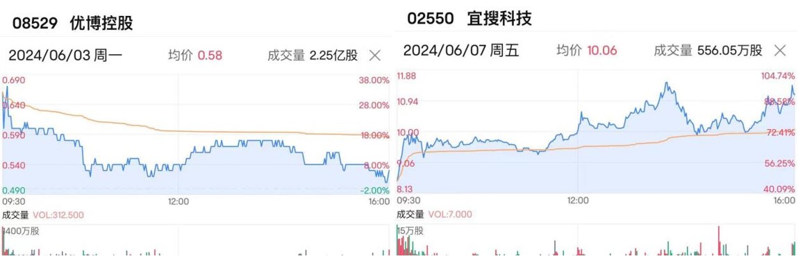 新股情绪高潮 中赣通信(02545)或成本轮新股情绪接力最大受益者-第1张图片