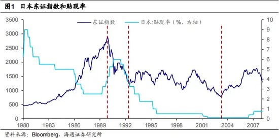 低利率环境下，哪些公司还能涨？-第1张图片