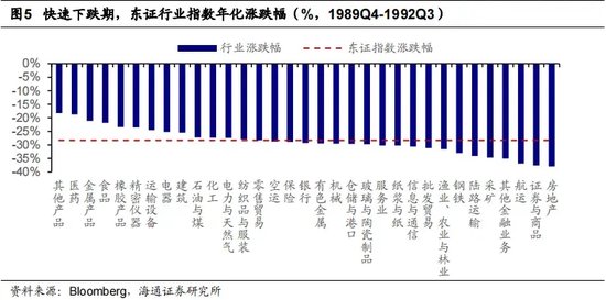 低利率环境下，哪些公司还能涨？-第2张图片
