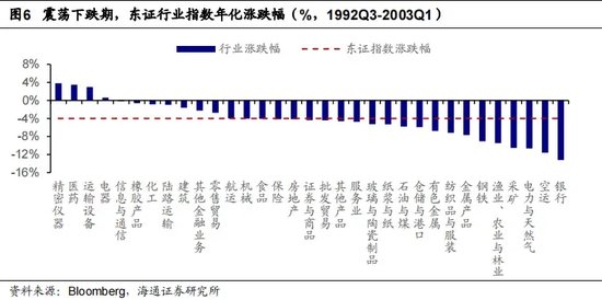 低利率环境下，哪些公司还能涨？-第3张图片