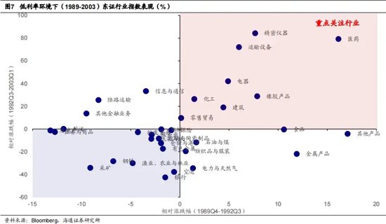 低利率环境下，哪些公司还能涨？-第4张图片