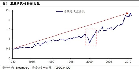 低利率环境下，哪些公司还能涨？-第5张图片