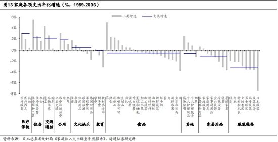 低利率环境下，哪些公司还能涨？-第6张图片
