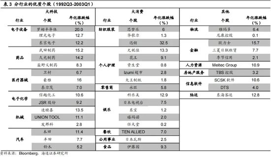 低利率环境下，哪些公司还能涨？-第7张图片
