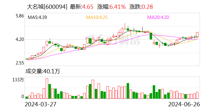 大名城：拟与航发公司等设立合资公司 投建“低空城际智慧枢纽机场”项目-第1张图片