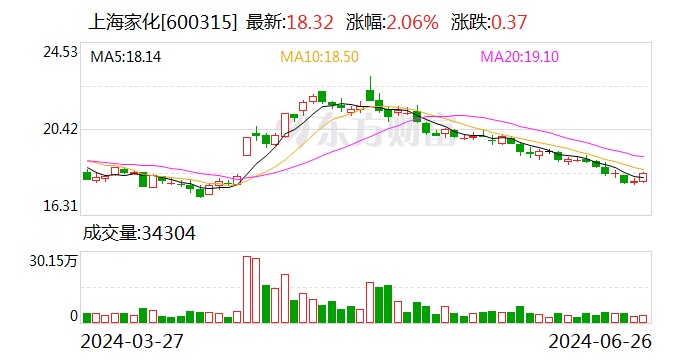 直击上海家化股东大会 新掌门首秀谈变革-第1张图片