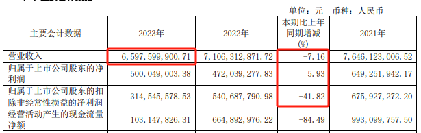 现场直击！百亿巨头上海家化换帅，回应来了！-第4张图片