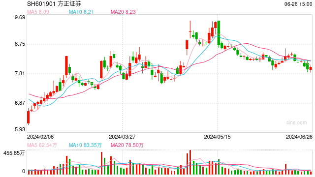 方正证券出售瑞信证券49%股权-第1张图片