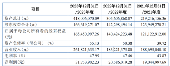 思锐光学IPO：销售费用率远超同行，境外销售风险大-第2张图片