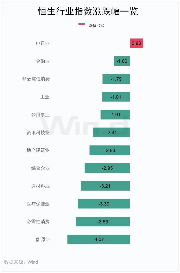 三大电信巨头，逆市走强！-第5张图片