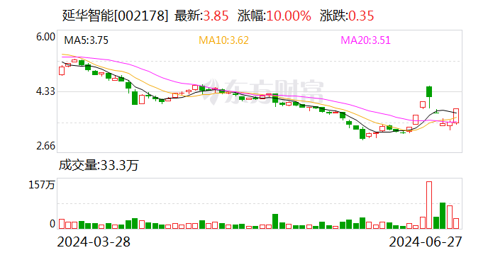 延华智能：拟设立山东分公司-第1张图片
