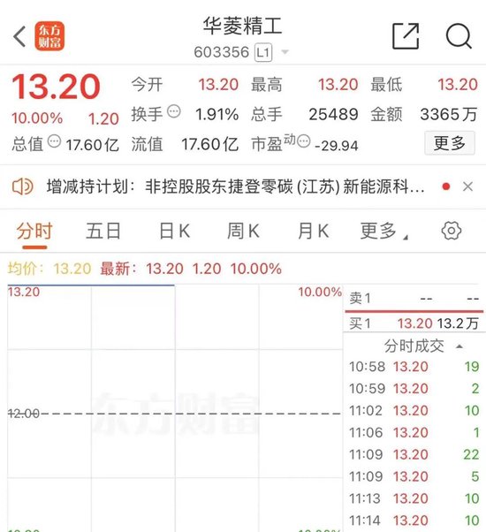 科技股全线回暖 芯片股纷纷拉升-第3张图片