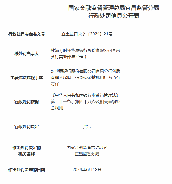 华夏银行宜昌分行被罚30万元：因贷后管理不尽职、信贷资金被挪用-第3张图片