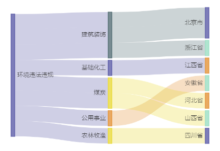A股绿色周报｜8家上市公司暴露环境风险 冀中能源控股公司因非法使用草原被罚-第2张图片