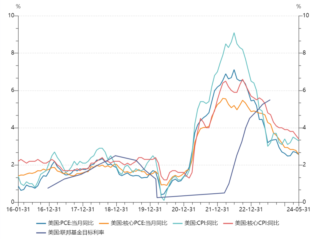 美股，突传利好！降息有戏了？-第2张图片