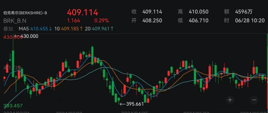 巴菲特修改遗嘱！-第3张图片