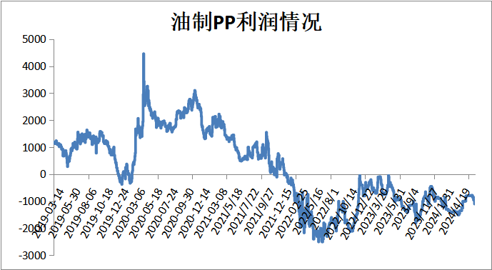 PP期货下跌后反弹，下周能延续涨势吗？-第4张图片
