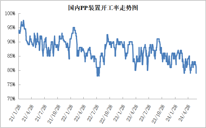 PP期货下跌后反弹，下周能延续涨势吗？-第5张图片