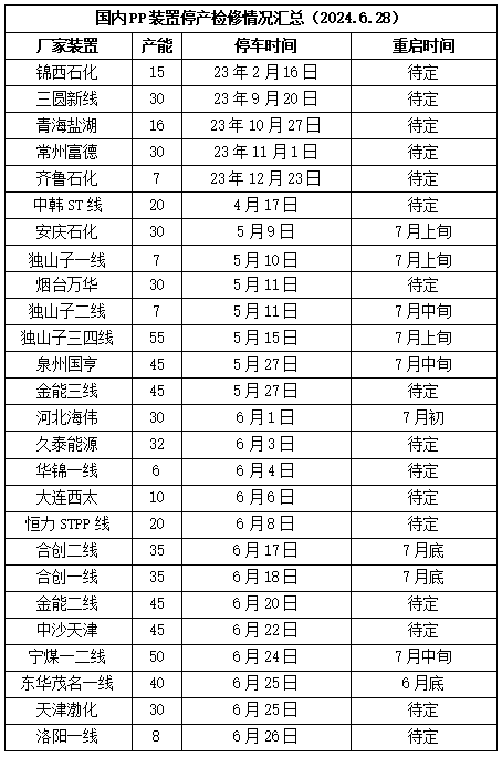 PP期货下跌后反弹，下周能延续涨势吗？-第6张图片