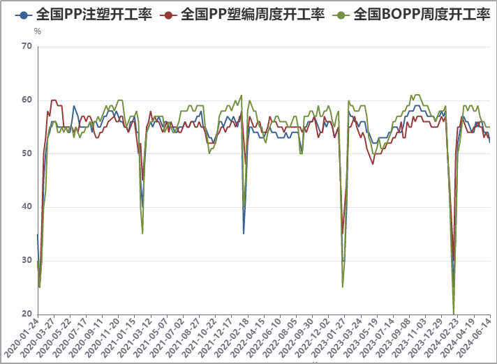PP期货下跌后反弹，下周能延续涨势吗？-第7张图片