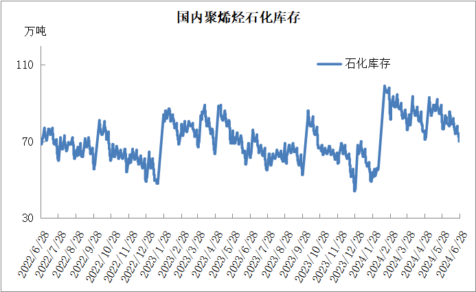 PP期货下跌后反弹，下周能延续涨势吗？-第8张图片
