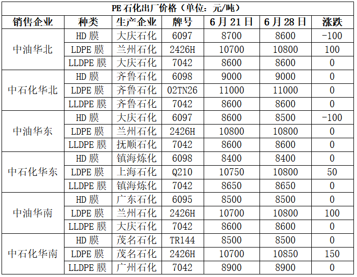 PP期货下跌后反弹，下周能延续涨势吗？-第9张图片